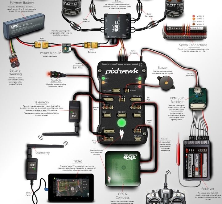 Flight Controller