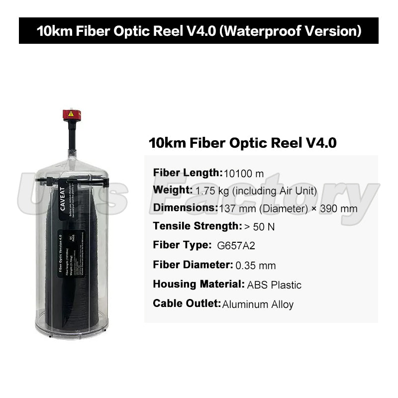 FPV Fiber Optic Communication & Video Transmission Module for RC Drones V4.0